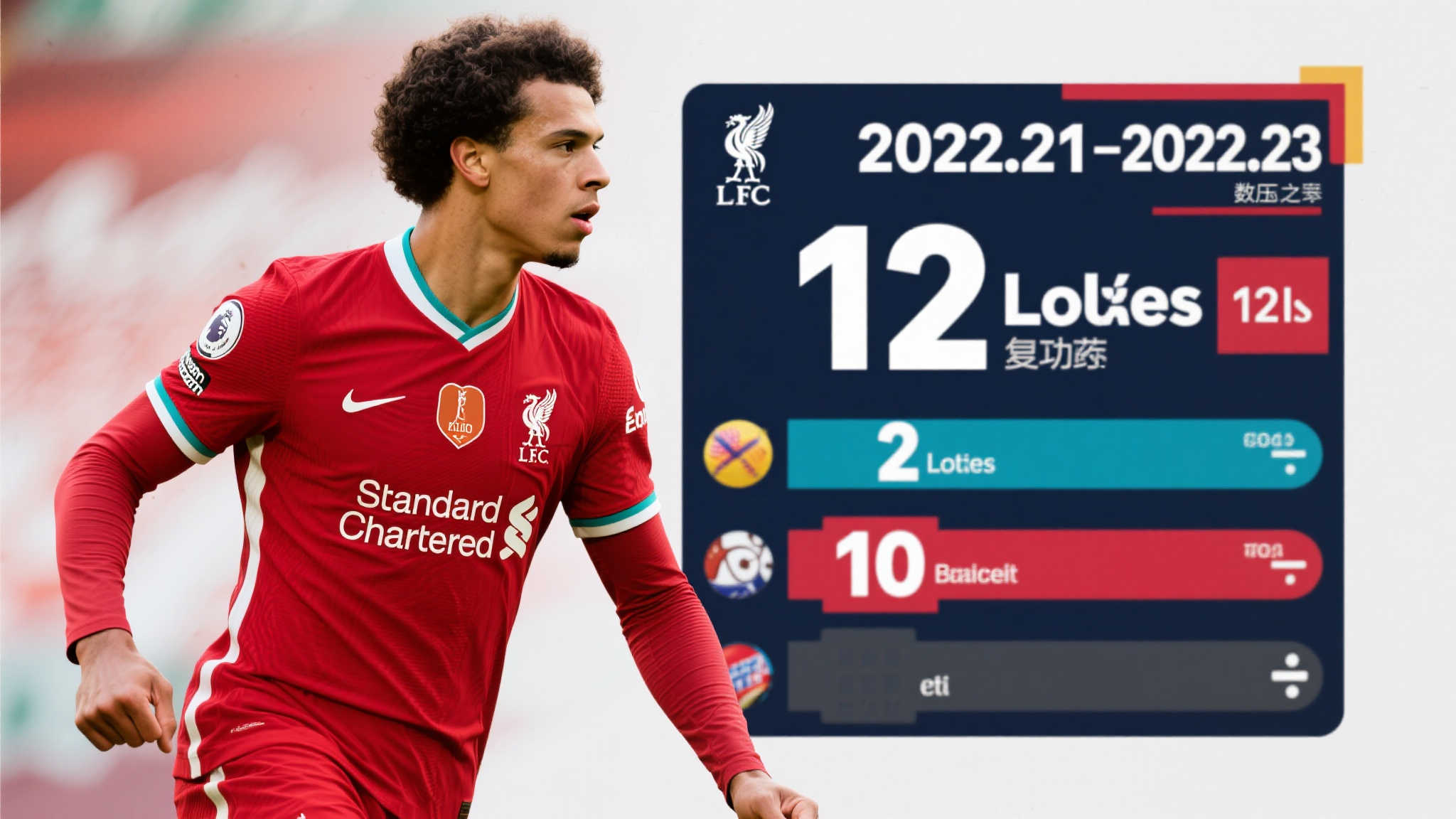 利物浦官宣:维尔茨强势加盟,转会费达成1.5亿 根据数据显示,2022-23赛季期间他贡献了12次